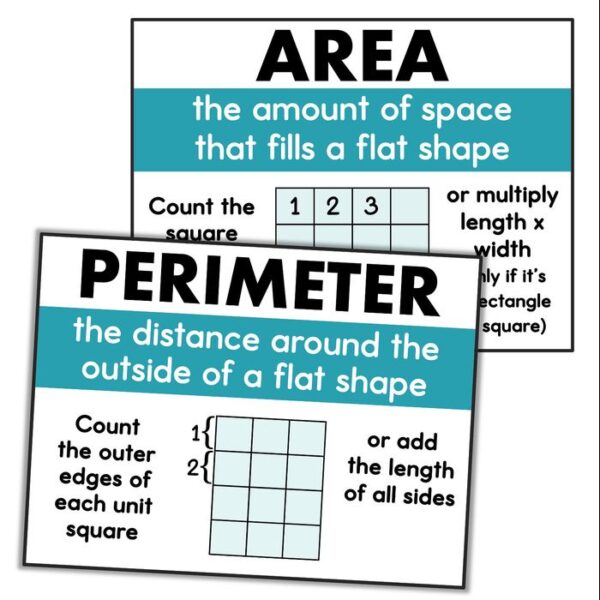 Area and perimeter posters